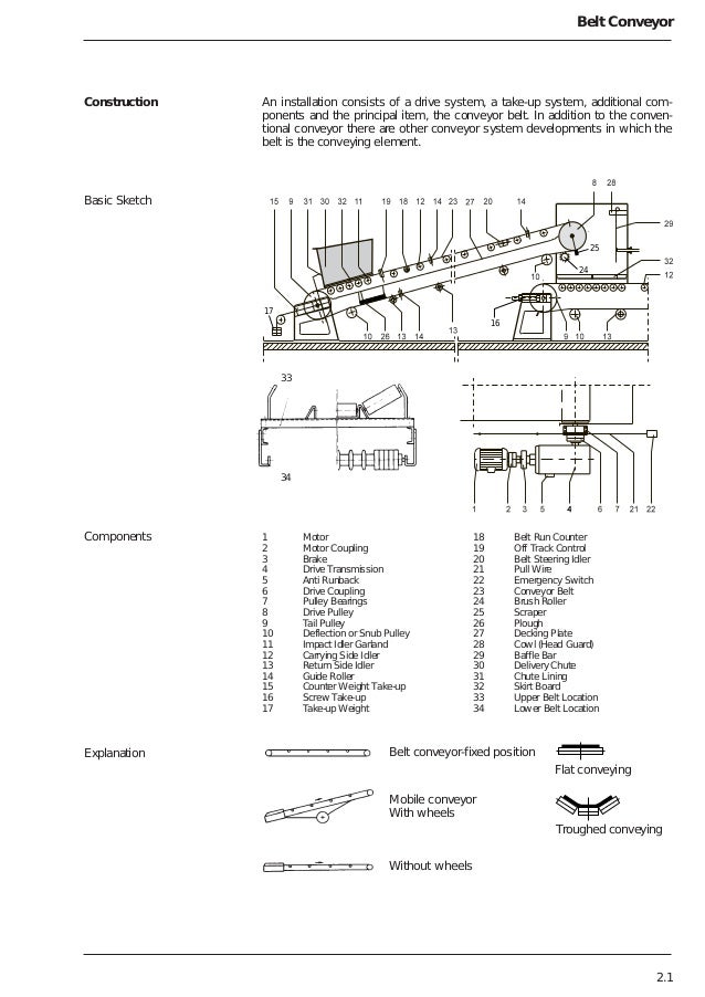 Conveyor Belt Calculation Pdf